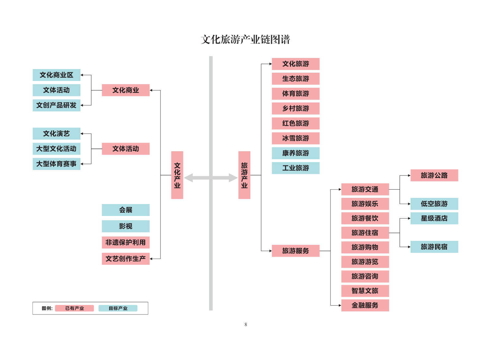 文化旅游.png