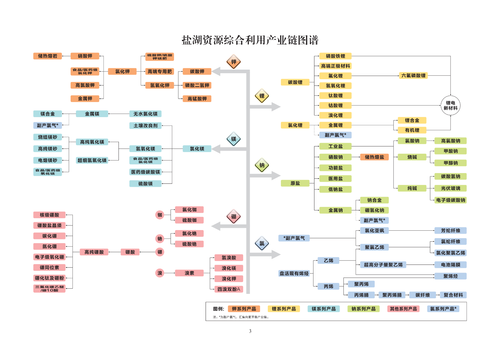 盐湖资源.png