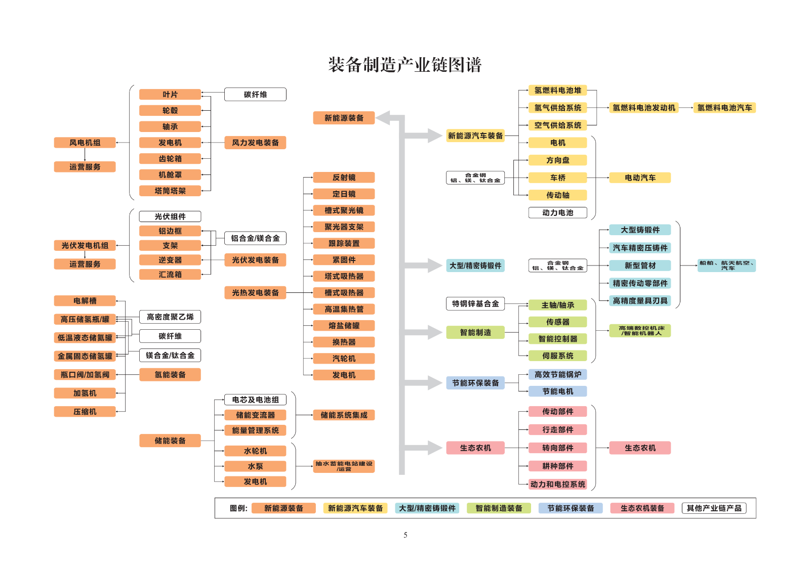 装备制造.png